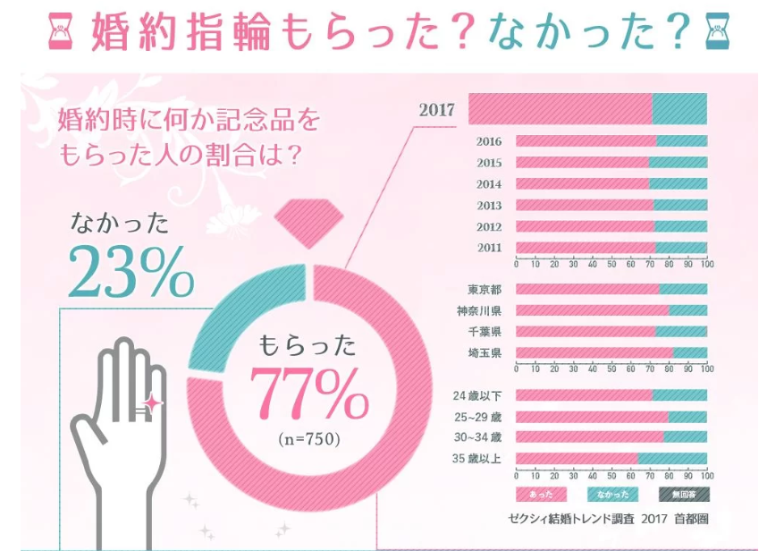 婚約指輪がいらない女性の真意は 理由を知って対策を考えよう 婚約指輪 結婚指輪ならラザール ダイヤモンド