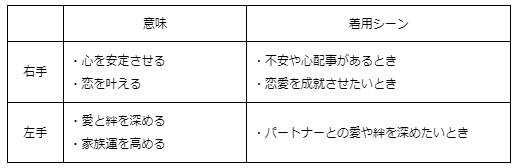 薬指に指輪をつける意味