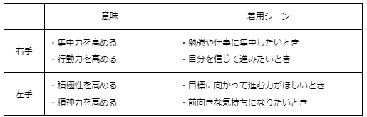 人差し指に指輪をつける意味