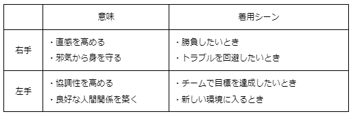 中指に指輪をつける意味