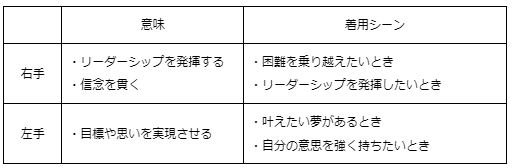 親指に指輪を着ける意味