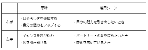 小指に指輪をつける意味